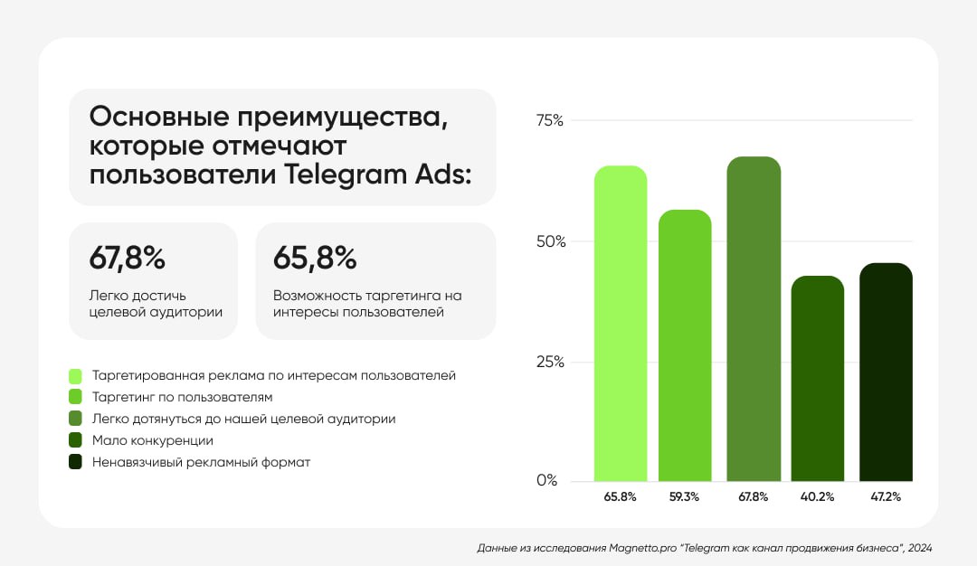 Картинка телеграм-канала @adindex_live